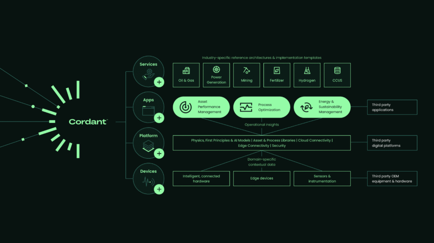 Fertilizer producer saves $130,000 with Baker Hughes AI-driven machine health system